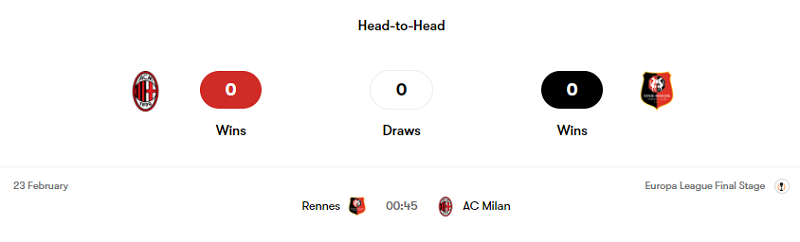 Quá khứ đối đầu giữa AC Milan vs Rennes