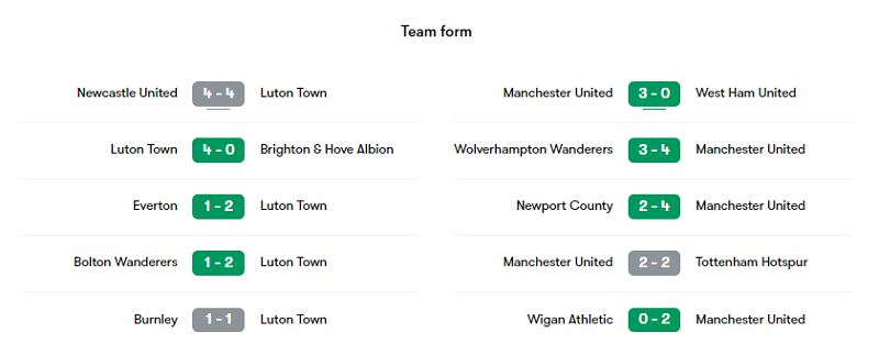 Phong độ thi đấu của Luton Town vs Man United