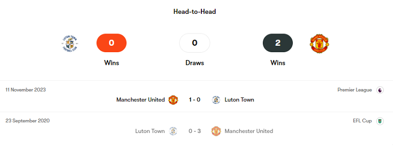 Quá khứ đối đầu giữa Luton Town vs Man United
