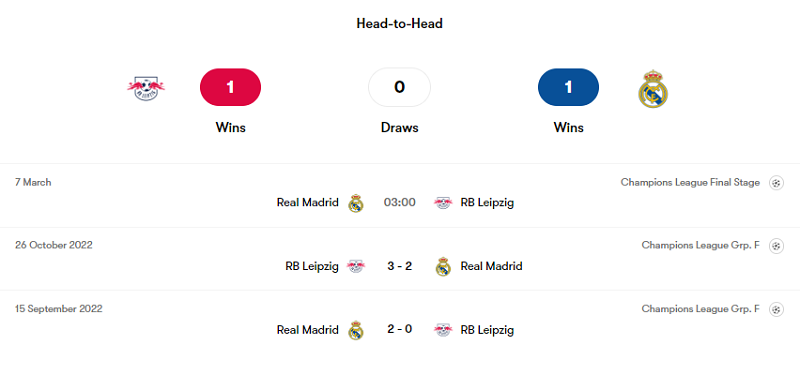 Quá khứ đối đầu giữa RB Leipzig vs Real Madrid