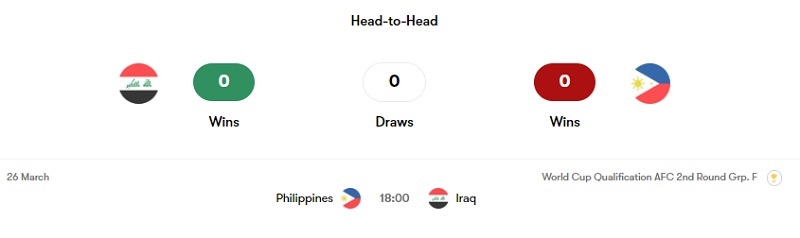 Lịch sử đối đầu Iraq vs Philippines