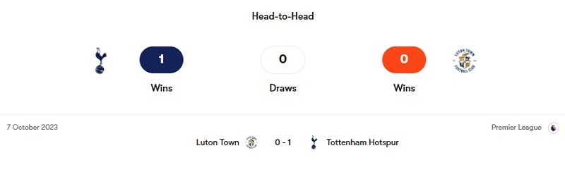 Lịch sử đối đầu Tottenham vs Luton