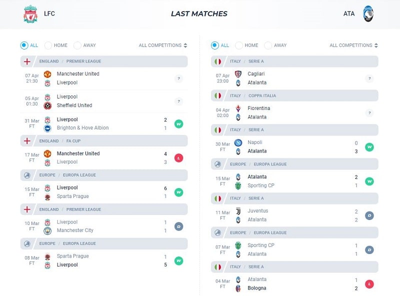 Phong độ thi đấu của Liverpool vs Atalanta