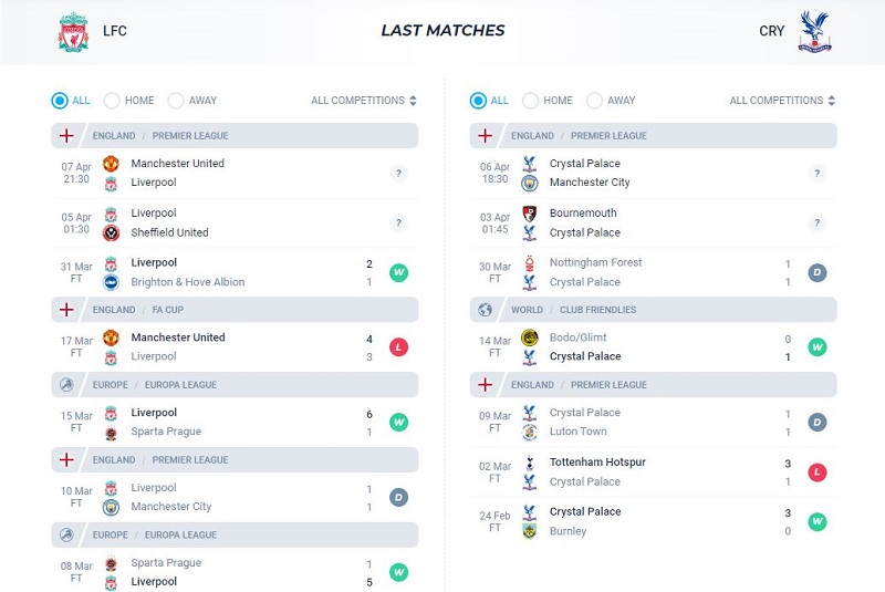 Phong độ 5 trận gần nhất của Liverpool và Crystal Palace