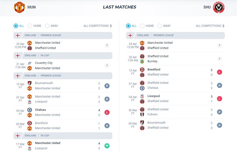 Phong độ gần đây của Man Utd và Sheff Utd