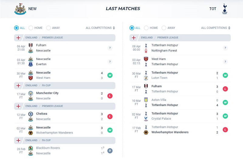 Phong độ các trận gần nhất của Newcastle vs Tottenham